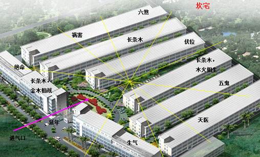 深圳廠房裝修風水布局圖